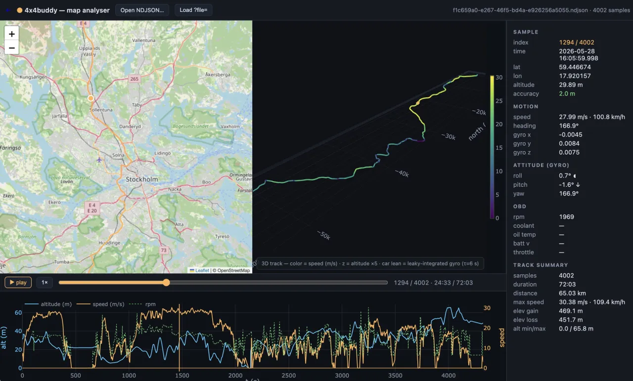 4x4buddy Map Analyser reviewing a recorded drive — 2D map, 3D track, and telemetry charts